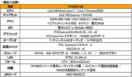 Spec